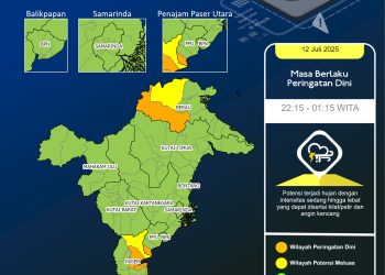 Cuaca Berawan dan Potensi Hujan di Balikpapan dan Kaltim pada 13 Juli 2025