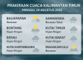 Cuaca Kaltim 24 Agustus 2025 Waspada Hujan di Balikpapan Samarinda dan Wilayah Lain