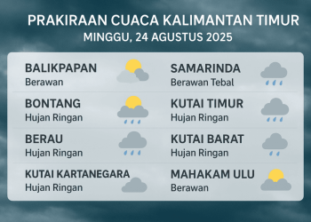 Cuaca Kaltim 24 Agustus 2025 Waspada Hujan di Balikpapan Samarinda dan Wilayah Lain
