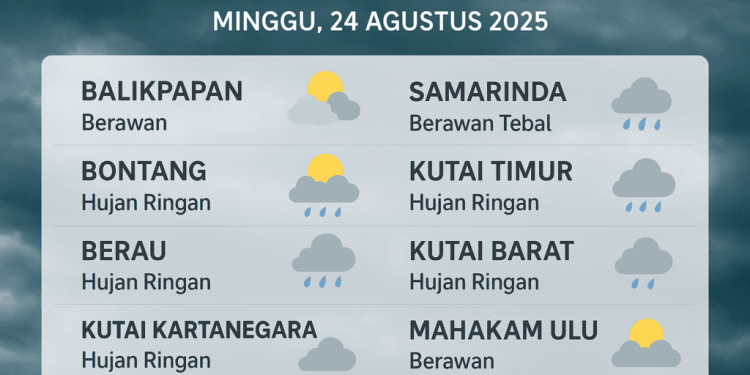Cuaca Kaltim 24 Agustus 2025 Waspada Hujan di Balikpapan Samarinda dan Wilayah Lain
