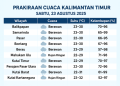Cuaca Kaltim Sabtu 23 Agustus 2025: Mayoritas Berawan, Dua Daerah Berpotensi Hujan