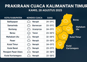 Cuaca Kaltim 28 Agustus 2025 Waspada Badai Petir di Paser Kutai Timur dan Kutai Barat