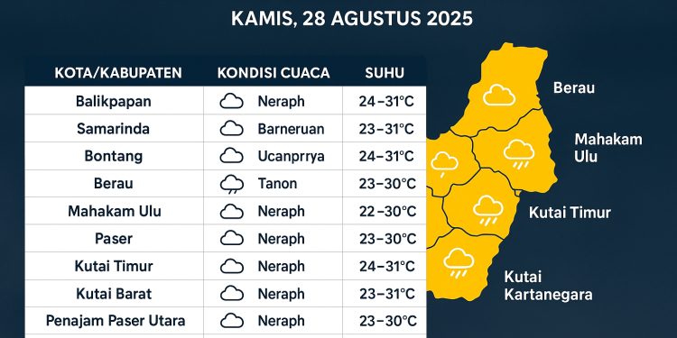 Cuaca Kaltim 28 Agustus 2025 Waspada Badai Petir di Paser Kutai Timur dan Kutai Barat
