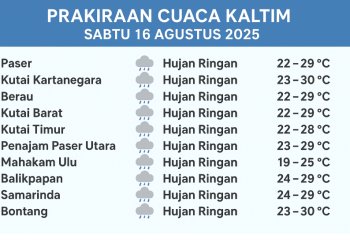 Cuaca Kaltim 16 Agustus 2025: Mayoritas Hujan Ringan dan Waspada Cuaca Ekstrem