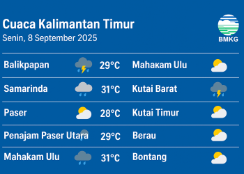 Cuaca Kaltim 8 September 2025 Badai Petir Menghantam Beberapa Daerah