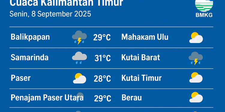 Cuaca Kaltim 8 September 2025 Badai Petir Menghantam Beberapa Daerah