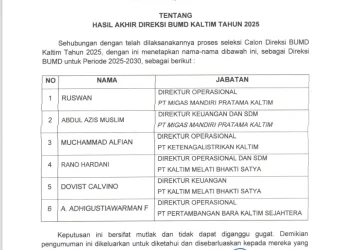 Direksi Baru BUMD Kaltim Periode 2025 hingga 2030 Ditetapkan Gubernur