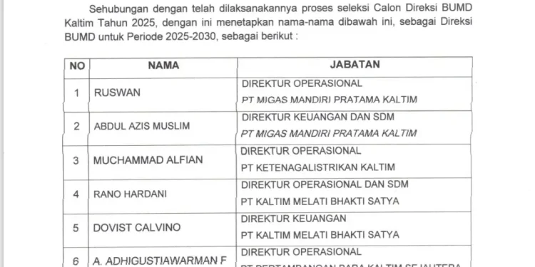 Direksi Baru BUMD Kaltim Periode 2025 hingga 2030 Ditetapkan Gubernur
